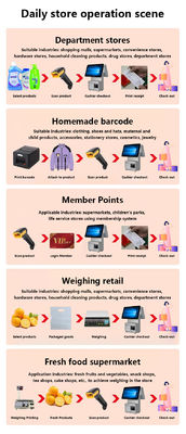 Máquina registradora POS com tela dupla de 15,6 polegadas, processador I3, 4+64GB, sistema POS para varejo, terminal POS para supermercado